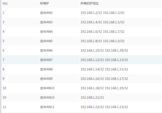 WAN2-V3的分流IP