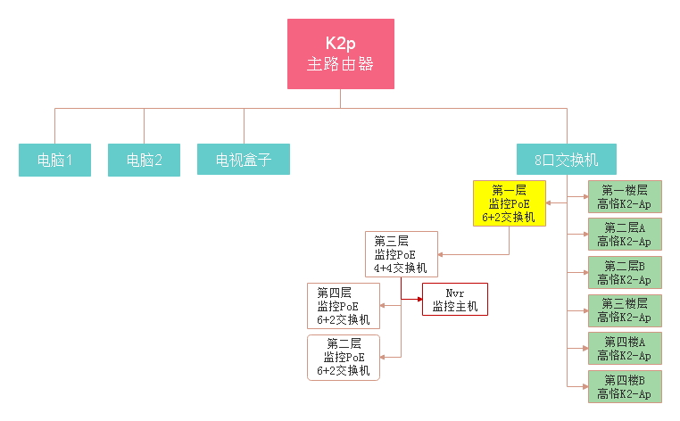 k2p 架构.jpg