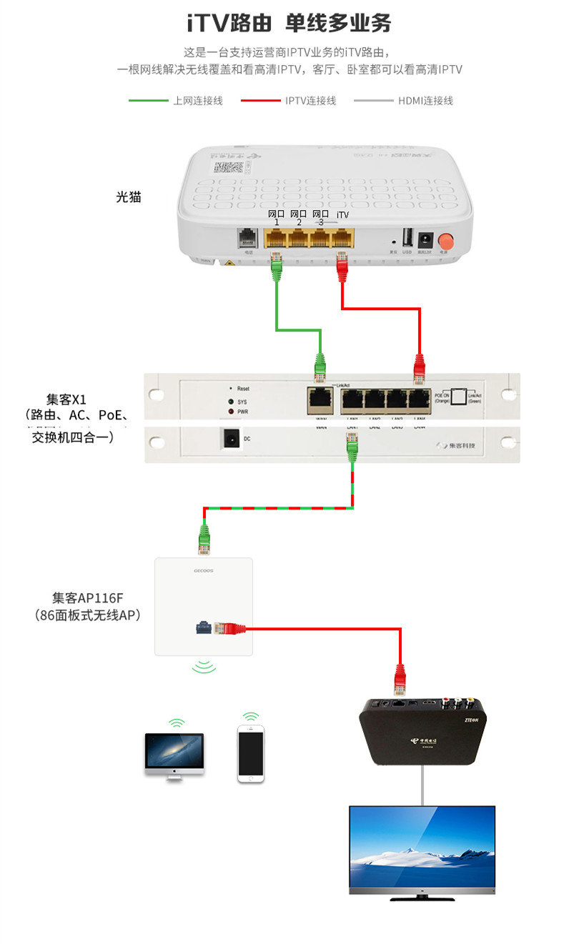 百兆路由器