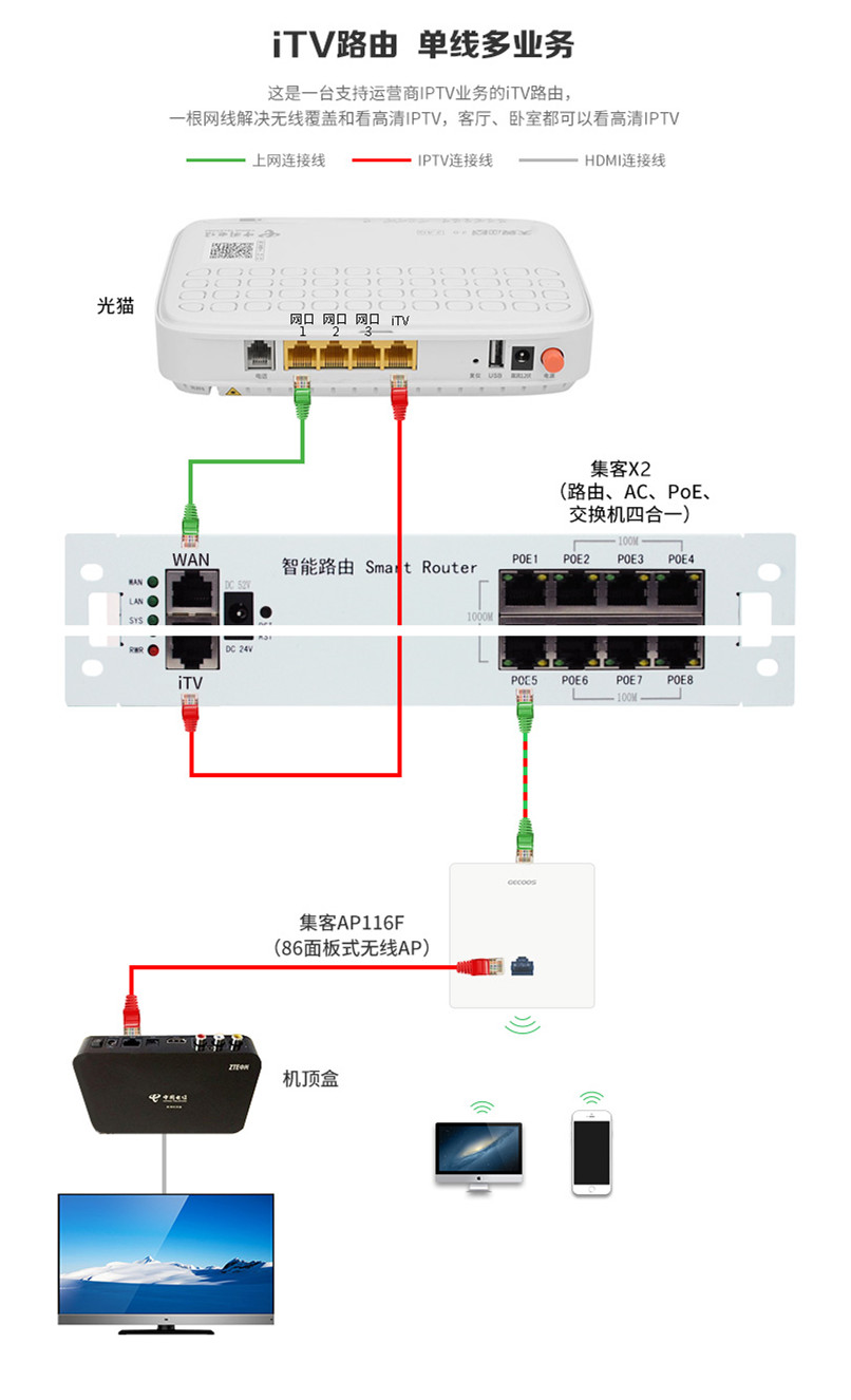 千兆路由器