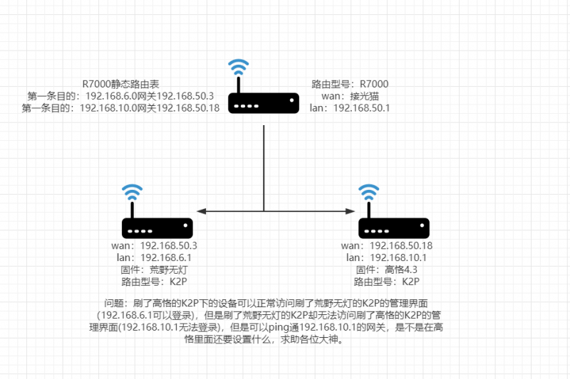 网络拓补