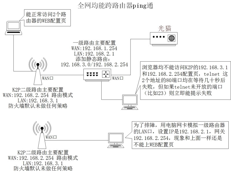 K2P设置有问题.jpg