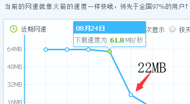 测速