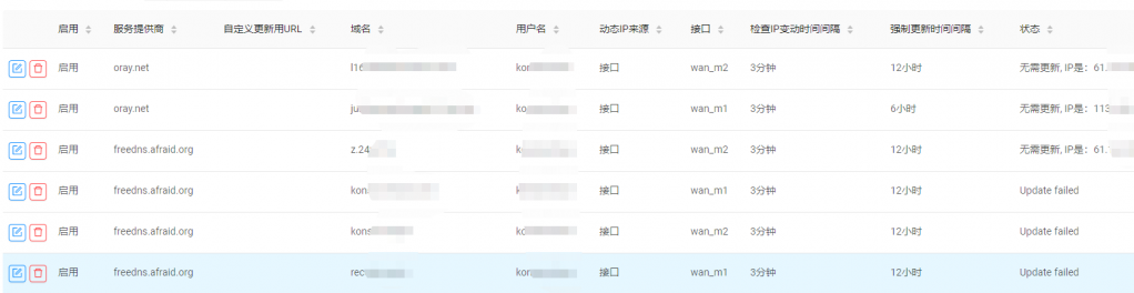 现状