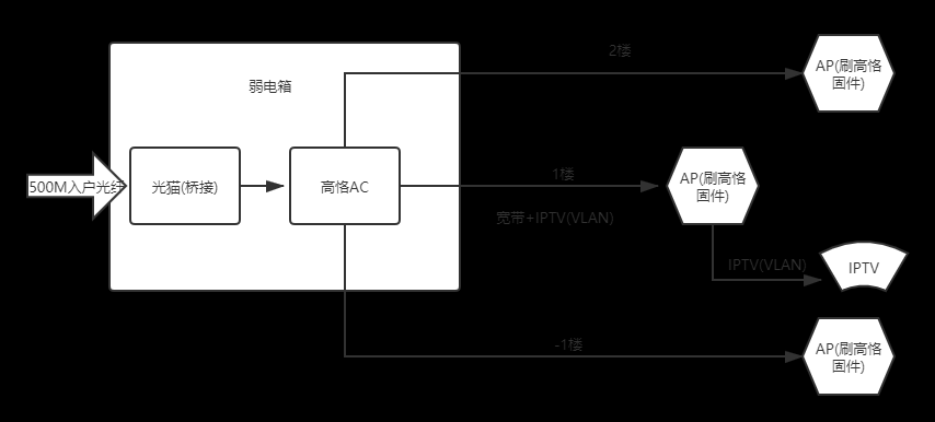 拓扑图