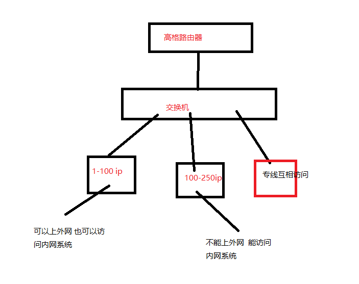 架构图.PNG