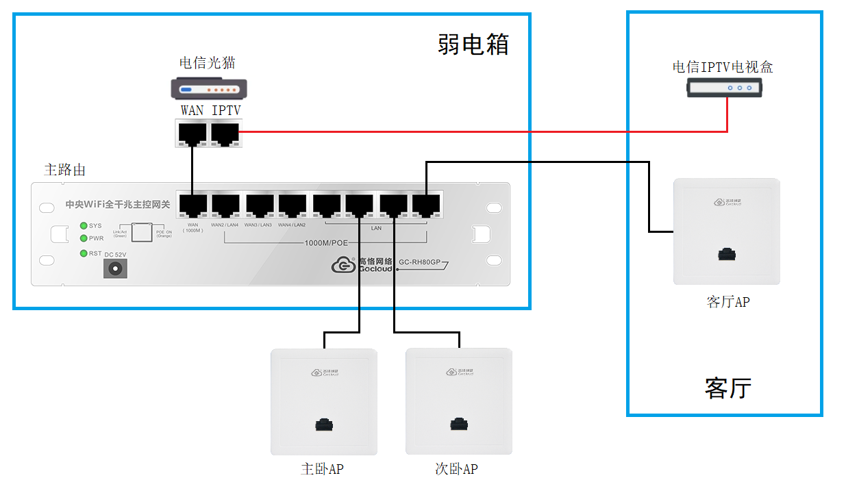 网络拓扑（当前）.png