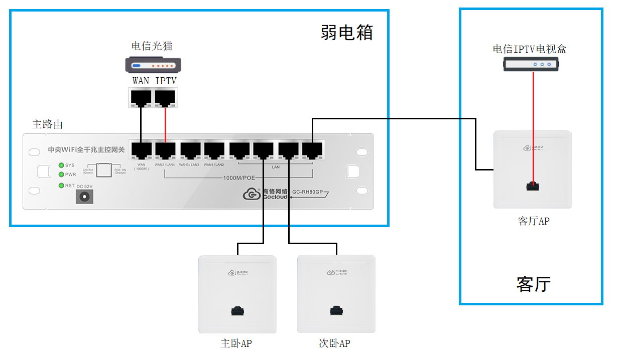 网络拓扑（期待）.png